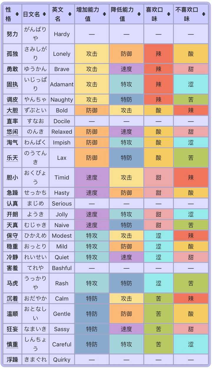 玩精灵宝可梦游戏入门要具备哪些基础知识与名词 知乎