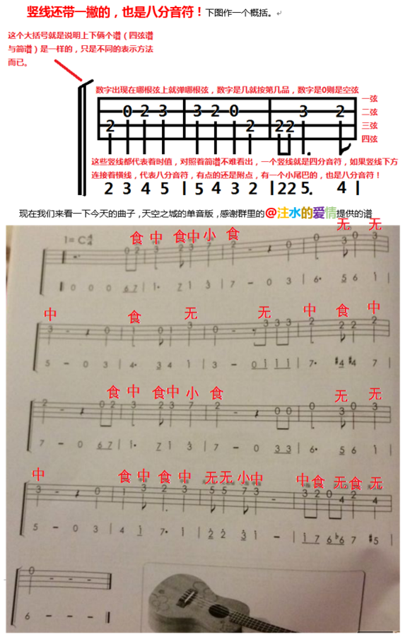 哪根線上有數字就彈哪根 數字是幾就彈那根的第幾格