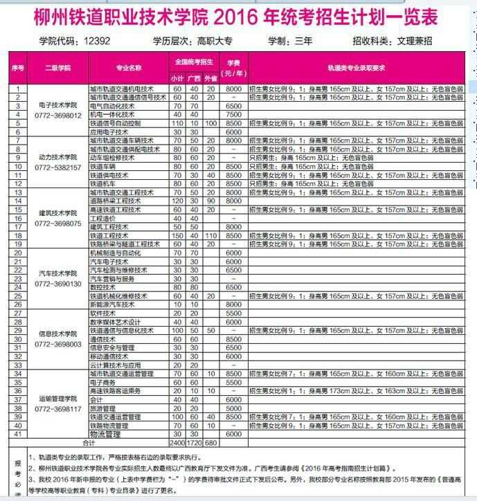 柳州鐵道職業技術學院的校園環境,管理 住宿條件怎麼樣?