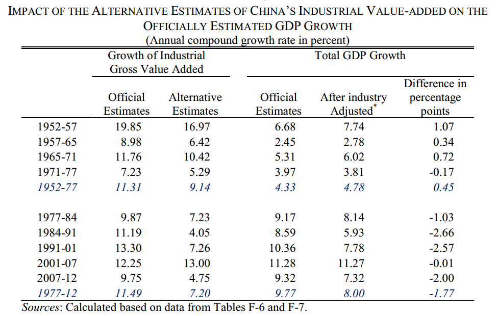 江苏gdp会被低估吗_沈建光 中国GDP或有所低估 投资增速将持续放缓(2)