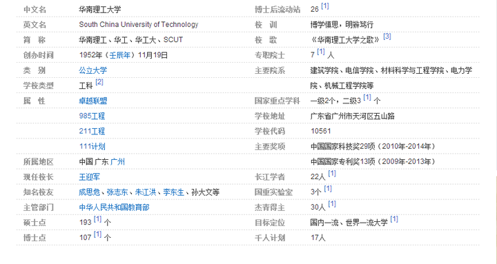 大连理工大学华南理工大学应该选哪个好 知乎