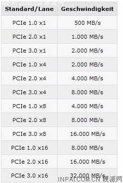 pci-e插槽显卡
