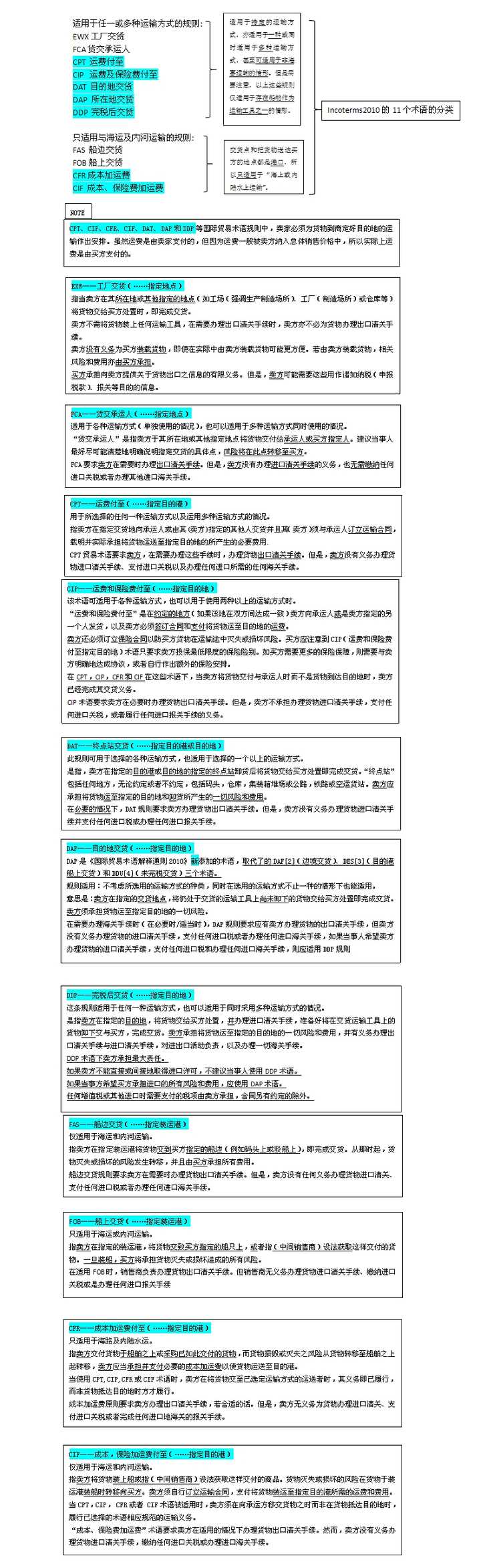 Exw Fca Fas Fob Cfr Cif Cpt Cip Daf Des Deq Ddu Ddp 这些贸易术语各是什么意思 知乎