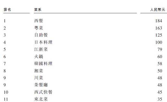 俏江南是如何发展和衰落的？