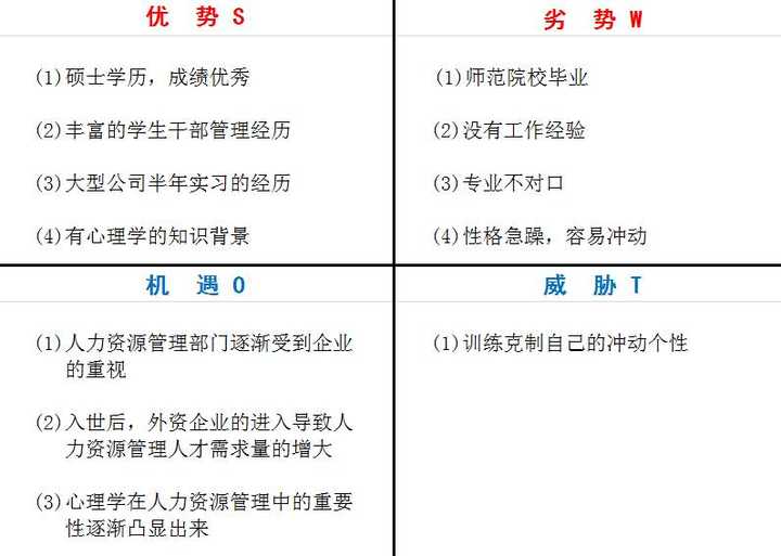 职场新人如何做一个工作上的个人swot分析 闲情浪子的回答 知乎