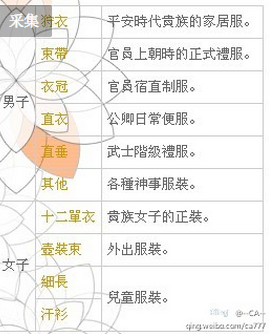 日本女性在有和服之前穿什么 知乎