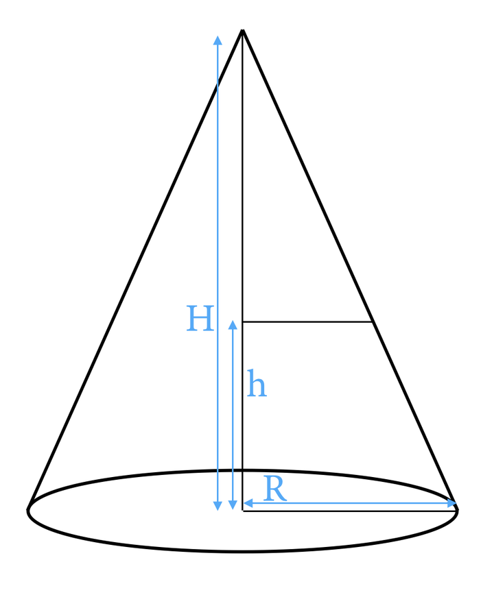 圆锥体的体积公式是怎么推导出来的 知乎