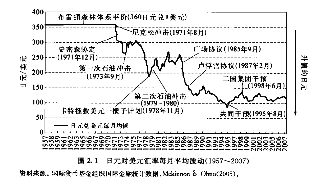 如何通俗地解释 97 年亚洲金融危机发生的原因