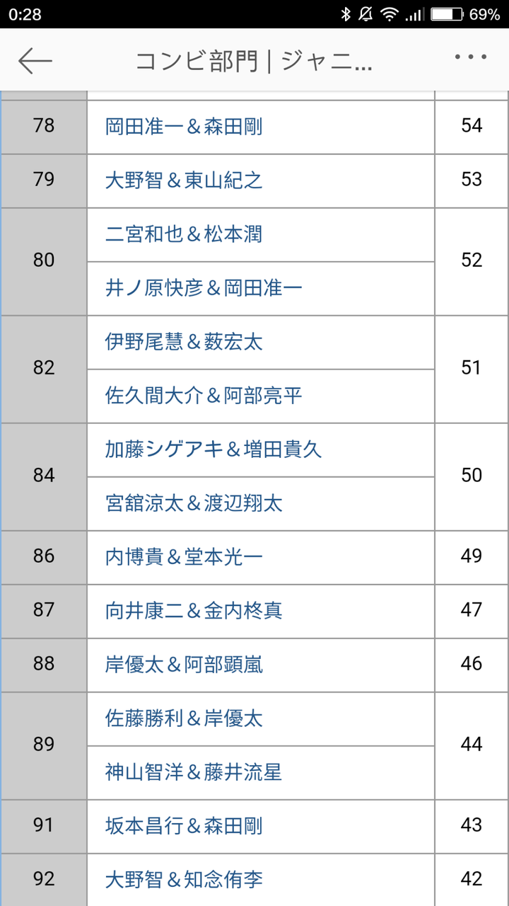 中国粉丝都给日本明星起过哪些有趣的外号 出处都是什么 知乎