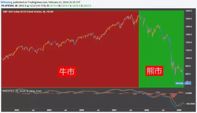 如果全球性的金融危机从16年开始 你会做什么准备 知乎