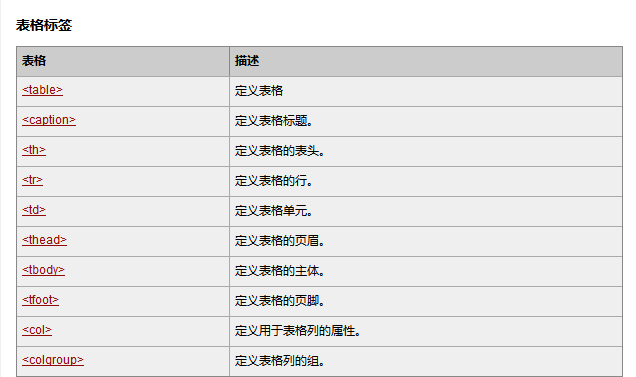 新手学习php的思路和方法来自知乎转载
