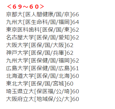怎样考进日本国公立或者私立大学的医学部 知乎 怎样考进日本国公立或者私立大学的医学部 知乎