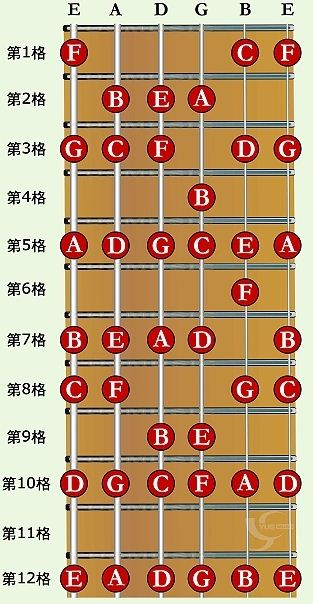 吉他换弦顺序1—6图片