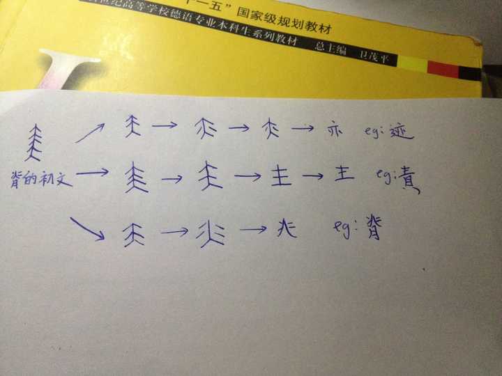 形声字有哪些