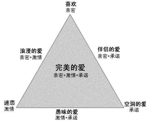 爱如何分类 知乎