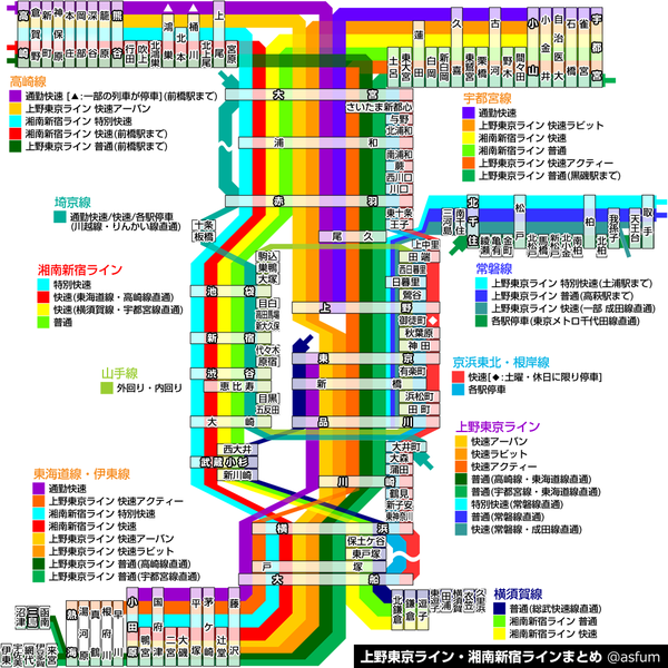 为什么东京地区的jr有的线路用 線 结尾 有的线路以 ライン 结尾 知乎用户的回答 知乎