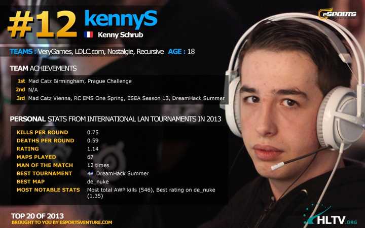 如何评价法国envyus战队的cs:go选手kennys?