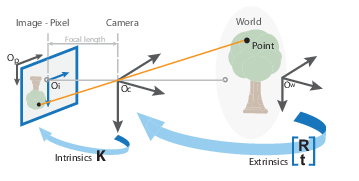 2025年油电同智如何实现技术同源体验同优？