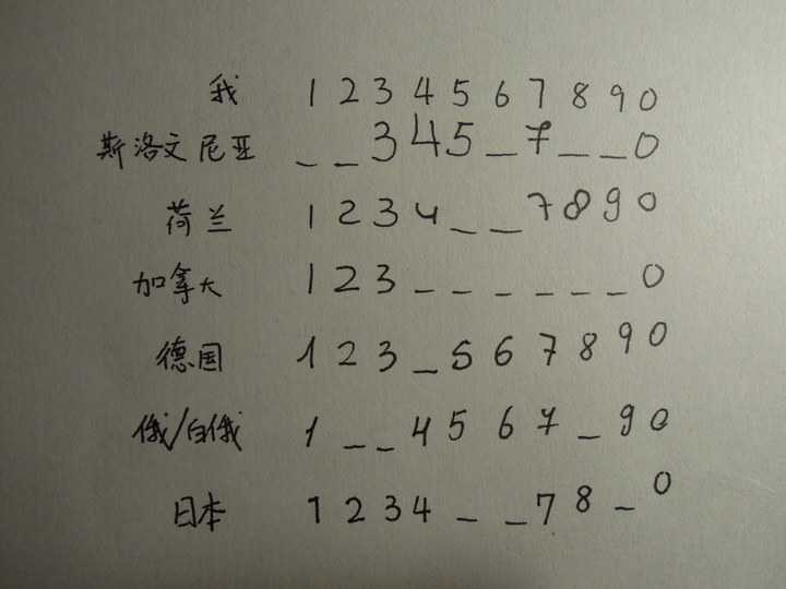 為什麼中國人與西方人的手寫體阿拉伯數字「9」不一樣?