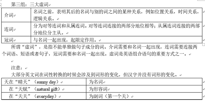 如何较为轻松地搞定英语语法 知乎