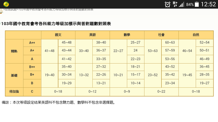 普通台湾人真的特别喜欢日本吗 知乎