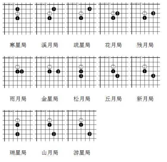五子棋最好的开局方式是什么? - 知乎