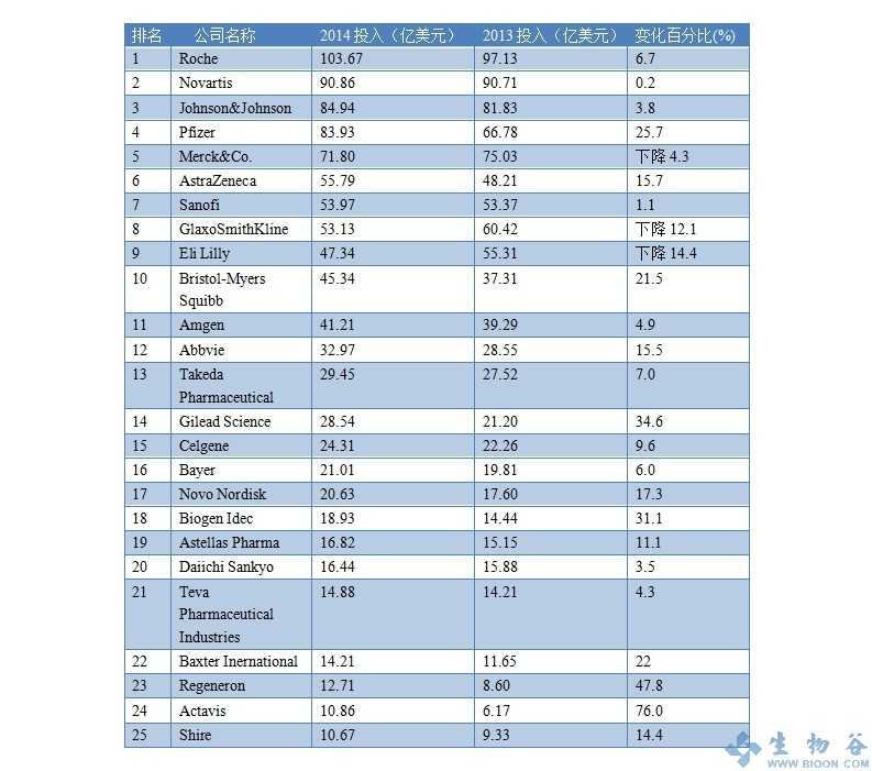 生物制药公司排名_珠海生物制药公司图片