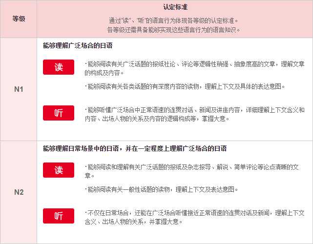 日语的n1 N2相当于英语的什么水平 知乎 日语的n1 N2相当于英语的什么水平 知乎