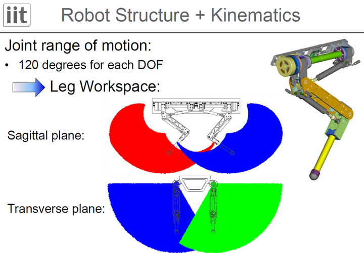 波士顿动力的spot腿部膝关节方向为什么全部朝向后方?