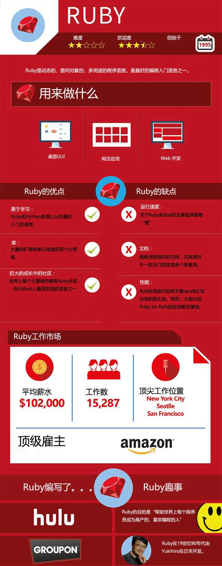 作为初学者哪种编程语言比较适合学习 知乎