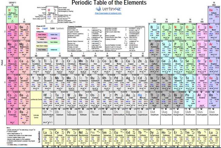 有哪些很棒的元素周期表 知乎