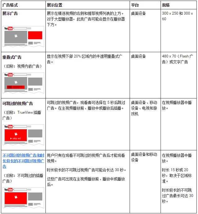 相比优酷 你认为youtube 具有哪些优点 知乎