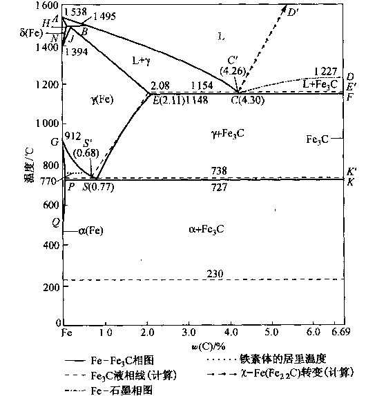 铁碳合金相图的正确理解和精髓? - 知乎