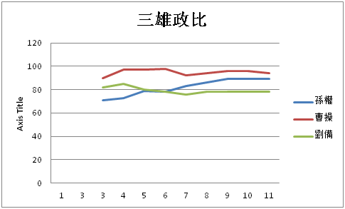 光荣公司 三国志 游戏里的武将设定 是按照三国历史设计的吗 知乎 光荣公司 三国志 游戏里的武将设定 是按照三国历史设计的吗 知乎