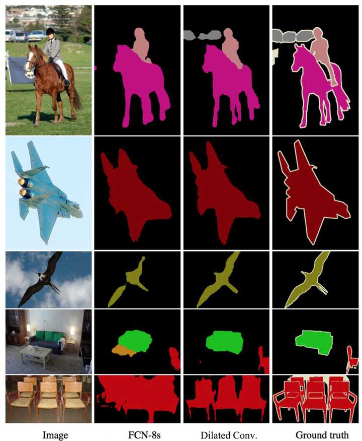 从特斯拉到计算机视觉之图像语义分割