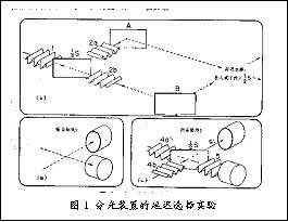 如何理解很多物理理论中的 观察者 这是不是属于比较唯心的说法 知乎