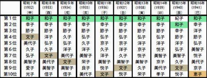 日本人是怎么取名字的 其起名有何变迁或禁忌 半熟妻葵みのり 纯吉网 日本人是怎么取名字的 其起名有何变迁或禁忌 半熟妻葵みのり 纯吉网