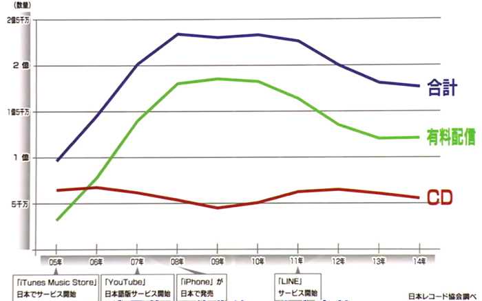 如何看待乃木坂46未来三年的发展趋势 云森羊的回答 知乎