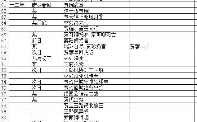 《红楼梦》的时间线索是怎样的?