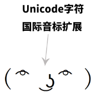 颜文字使用的都是哪些编码 里面都有哪些国家的文字 知乎