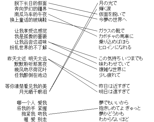 五月天 拥抱 日文版 抱きしめて 里面的歌词能表达出来中文歌词的意思么 知乎