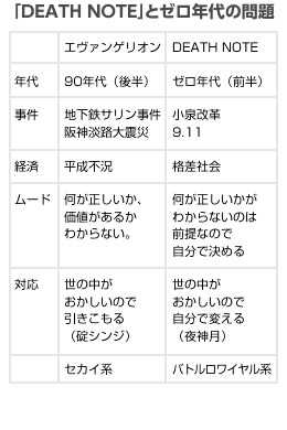 怎样评价 罪恶王冠 这部动画 Macro Kuo 的回答 知乎