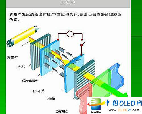 显示技术中 Lcd Oled Ips Tft Slcd Amoled Uled 这些都是什么 知乎