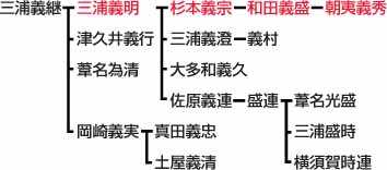 为什么日本的第一大姓是佐藤 有哪些日本姓氏分布知识 知乎 为什么日本的第一大姓是佐藤 有哪些日本姓氏分布知识 知乎