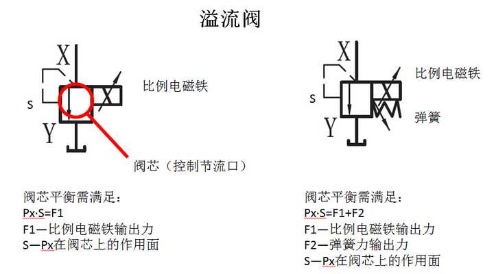 很多人不注重液壓符號的示意問題,其實非常有必要搞清楚每種符號的