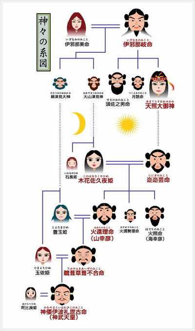 日本的神话能构成一个体系吗 如果能 是何种逻辑及联系 知乎