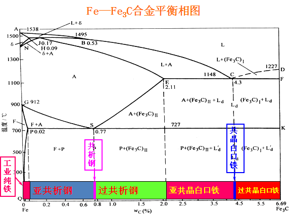 生铁是如何变成钢的？ - 知乎