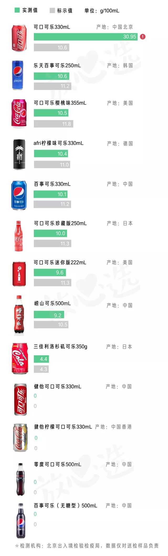 为啥有人愿意买 2 元 330ml 的易拉罐汽水，而不买 3 元 500ml 的瓶装