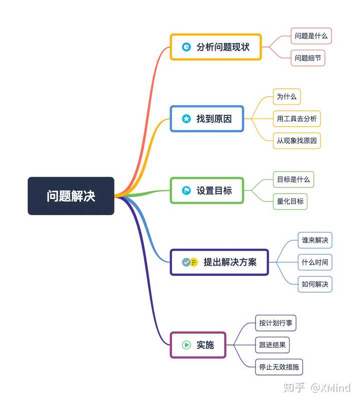 如何来使自己的思维更严密?看问题更深刻?考虑问题更加全面? - 知乎