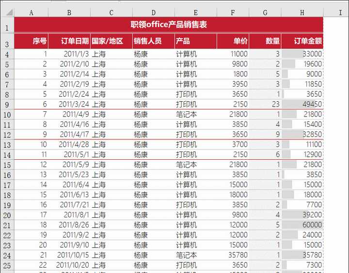 最后数据发生变化的时候